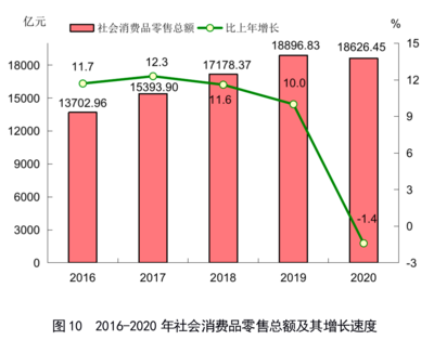 2020年福建省針紡織品銷售市場分析與發展態勢