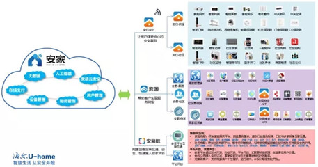 高新區首個智慧社區項目正式落地，互聯網信息服務引領城市生活新變革