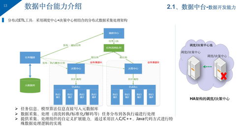 大型企業(yè)集團(tuán)公司知識(shí)管理系統(tǒng)總體解決方案