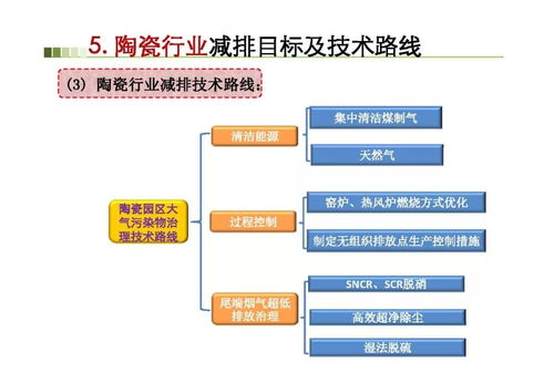 區(qū)域工業(yè)煙氣超低排放目標(biāo)與關(guān)鍵控制技術(shù)進(jìn)展