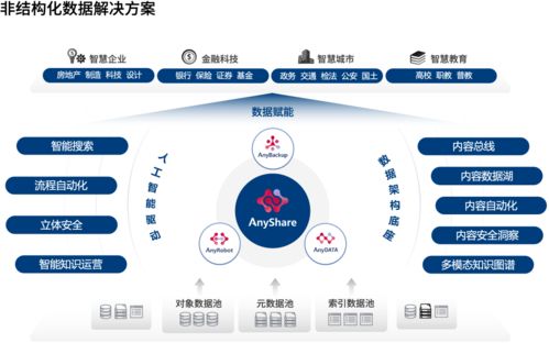 破解非結(jié)構(gòu)化數(shù)據(jù)管理難題 愛(ài)數(shù)AnyShare Family驅(qū)動(dòng)企業(yè)內(nèi)容管理革新